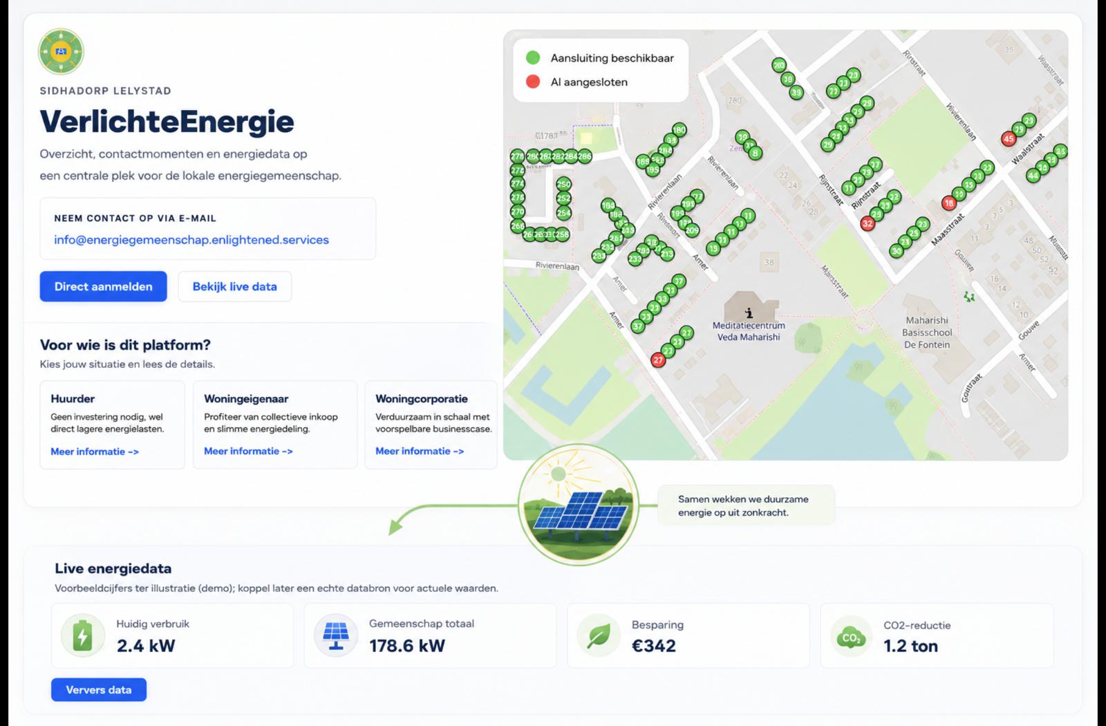Energiehub Diagram